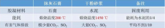 龍牌輕質抹灰石膏